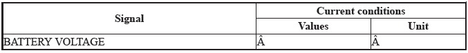 VSA System - Diagnostics